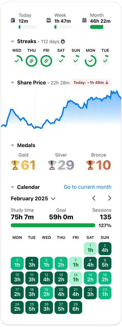 Athenify Motivations-Panel Dashboard
