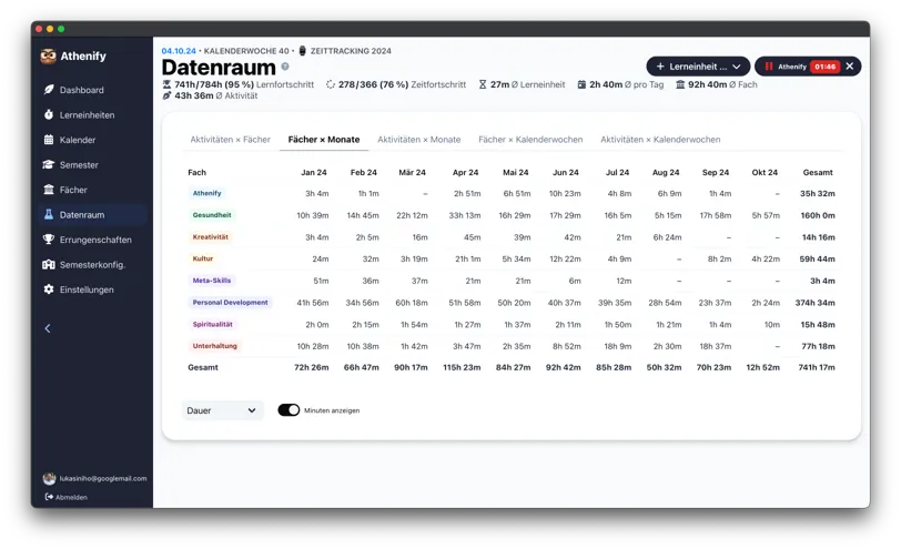 Der Datenraum