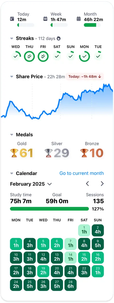 Athenify Motivations-Panel Dashboard