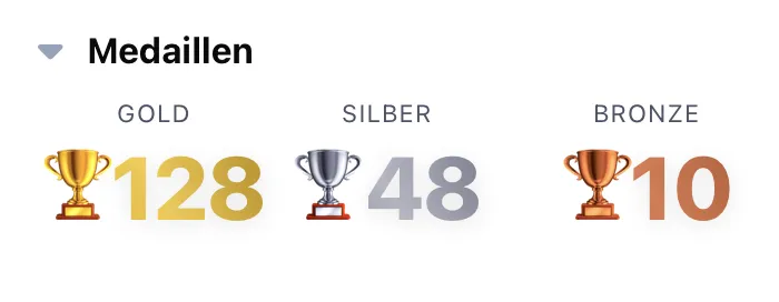 Medaillenspiegel mit Gold-, Silber- und Bronze-Medaillen für Lerntage