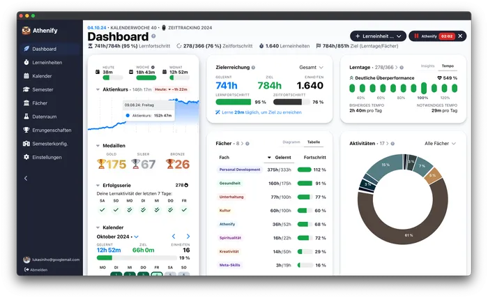 Athenify Dashboard mit Übungsstatistiken für Musiker